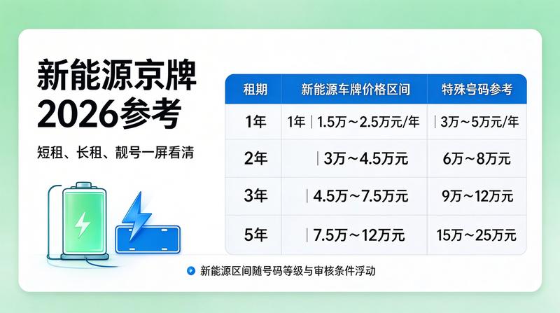 新能源指标分析